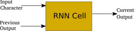 rnn_output