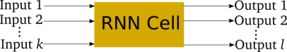 rnn_system